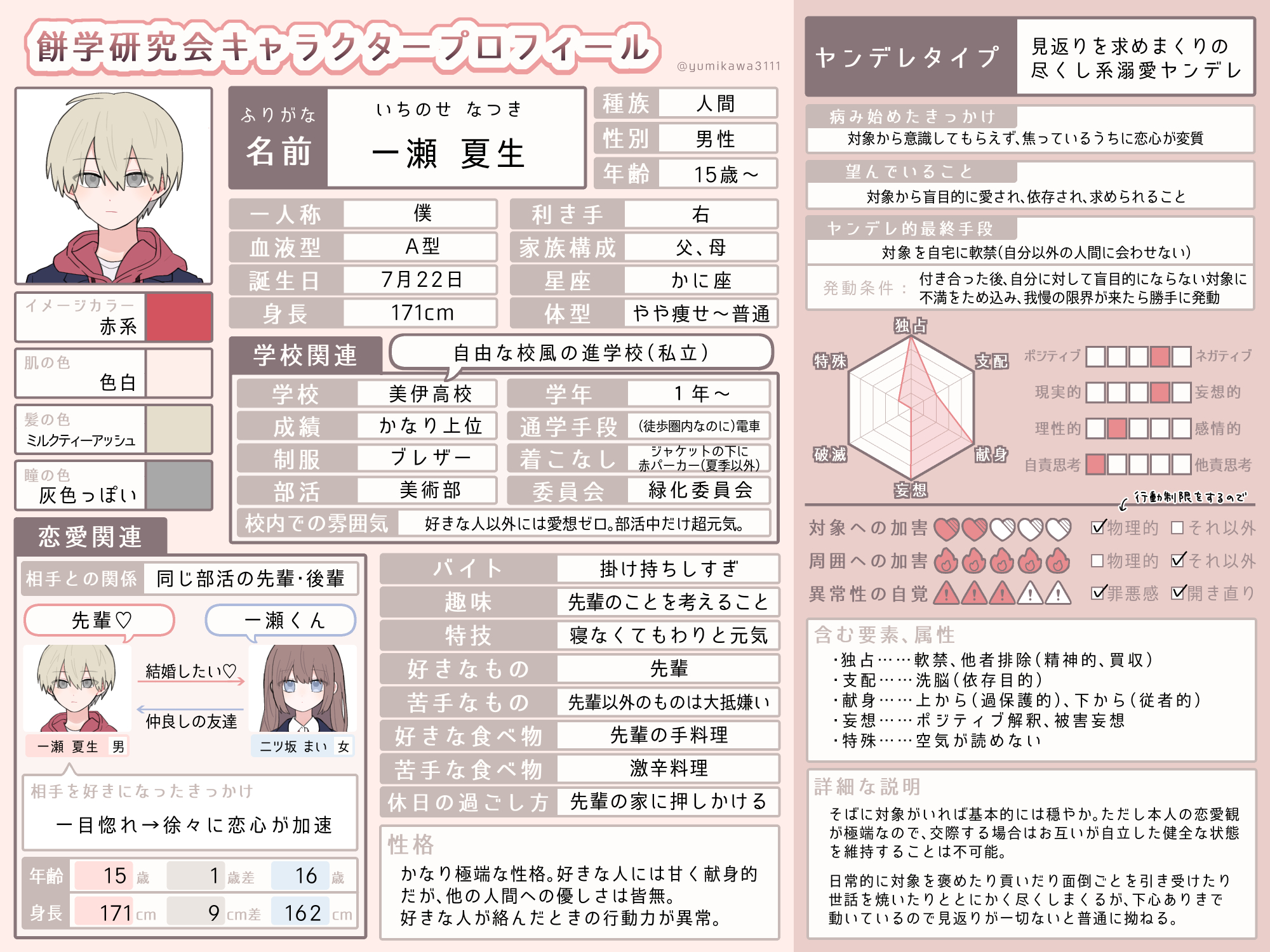 一瀬夏生のプロフィール画像